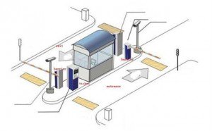 schema parcare off street schema parcare off street cu bariere automate si camere video